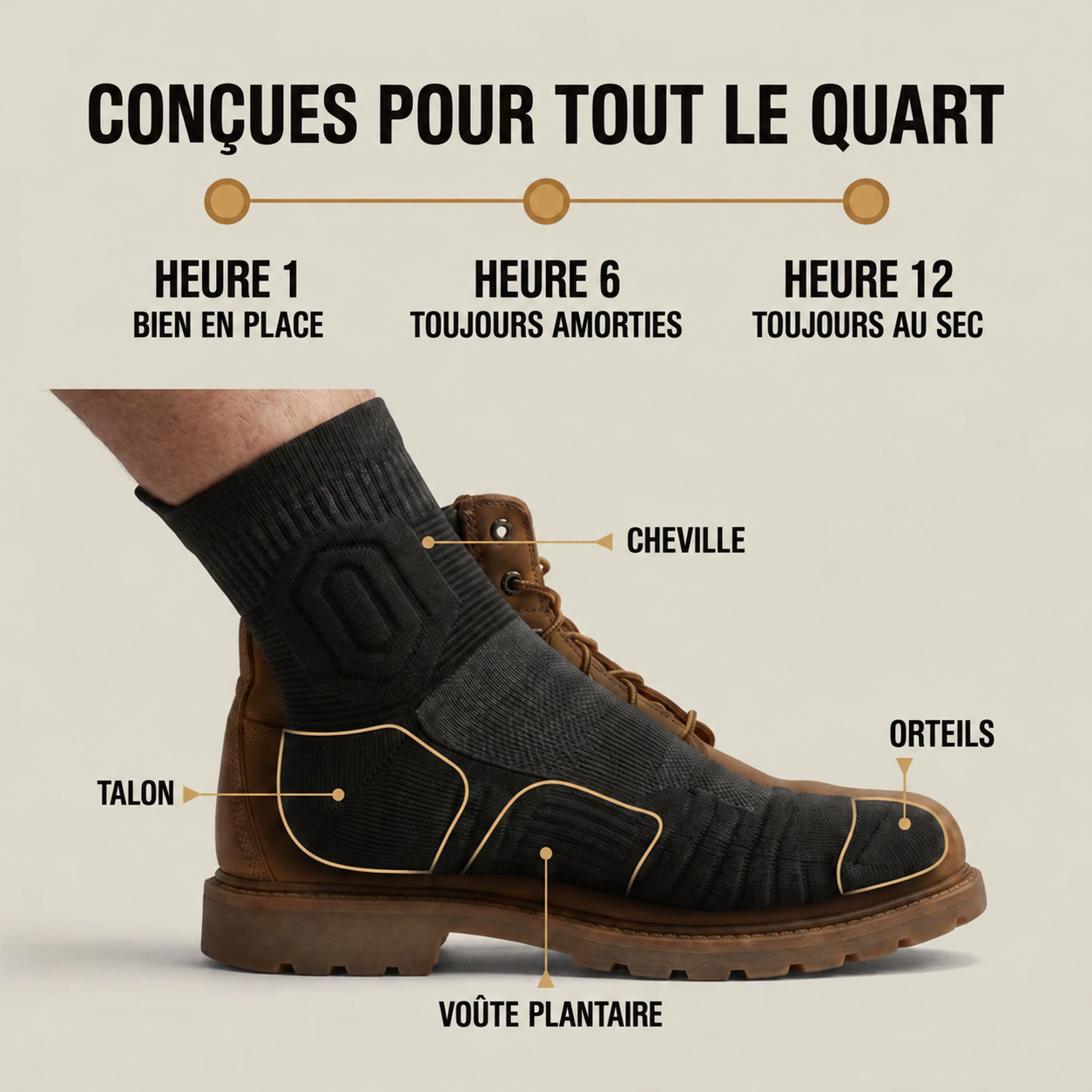 Chaussettes de travail GroundGuard™