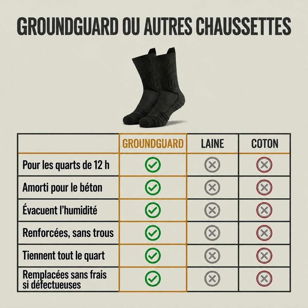 Chaussettes de travail GroundGuard™