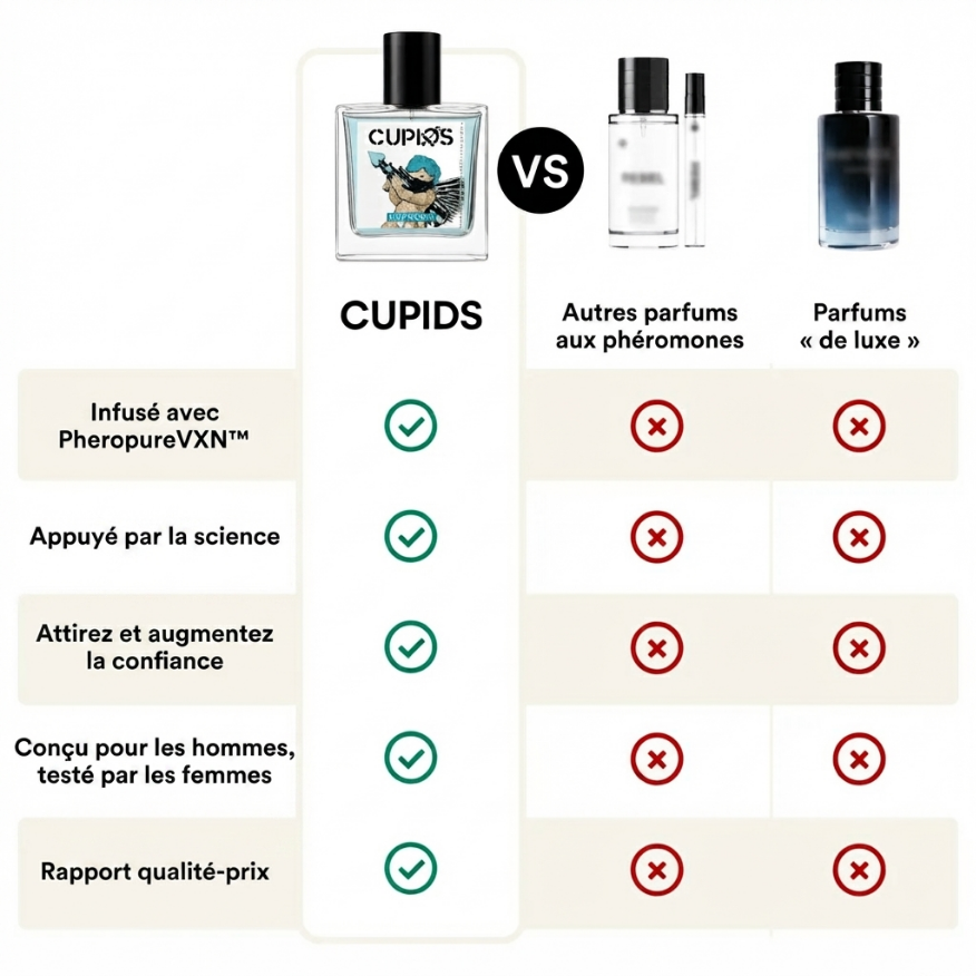 Cupids Hypnosis™ 2.0