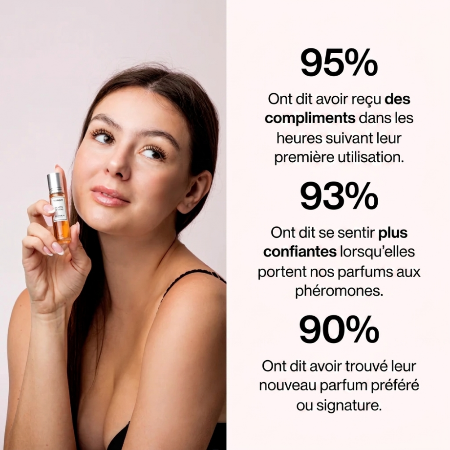 Venom™ Collection de parfums aux phéromones